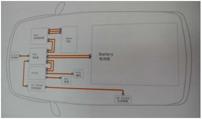 電動汽車車內(nèi)用高壓電纜4.jpg