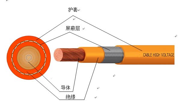 電動汽車車內(nèi)用高壓電纜3.jpg